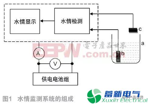 什么是基于單片機教學(xué)和實(shí)訓應用的水情監測系統？