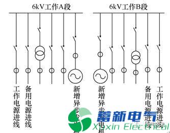 熱電廠(chǎng)利用余熱發(fā)電對廠(chǎng)用電系統的影響分析