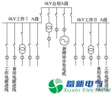 熱電廠(chǎng)利用余熱發(fā)電對廠(chǎng)用電系統的影響分析