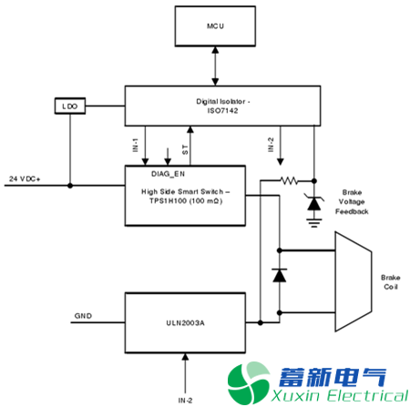 伺服驅動(dòng)器及機器人的智能制動(dòng)控制設計