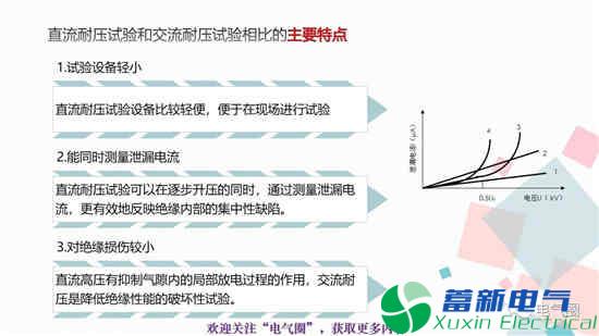 交流耐壓試驗和高壓直流耐壓試驗知識講解