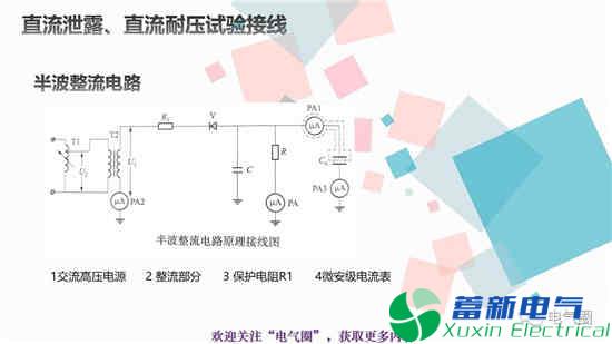 交流耐壓試驗和高壓直流耐壓試驗知識講解