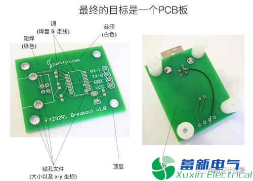 直流開(kāi)關(guān)電源產(chǎn)品中PCB設計流程方案