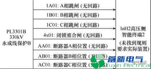 基于SCD語(yǔ)義的保護二次回路辨識技術(shù)探討