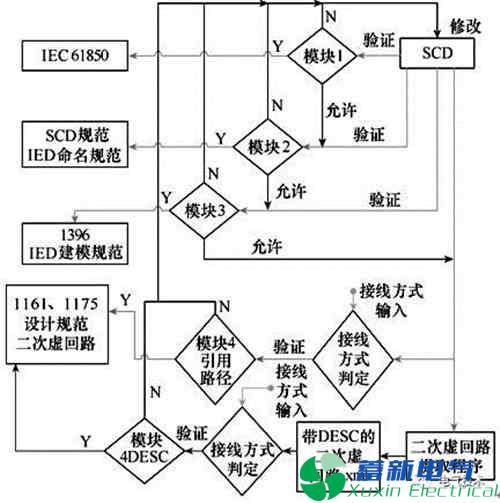 基于SCD語(yǔ)義的保護二次回路辨識技術(shù)探討