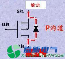 直流電源廠(chǎng)家工程師解析什么是MOS管？