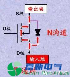 直流電源廠(chǎng)家工程師解析什么是MOS管？