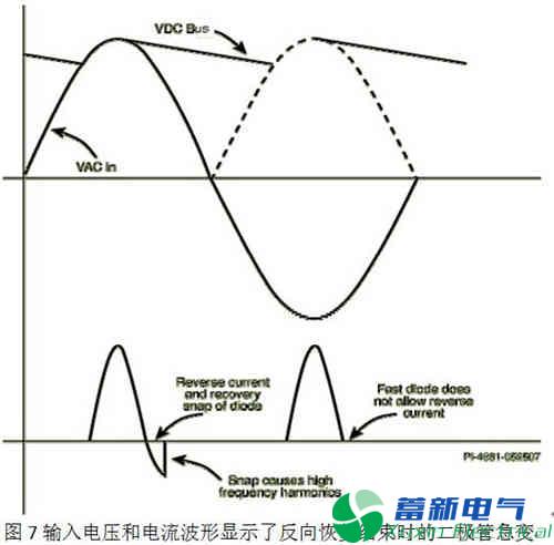 選擇好的整流二極管可以簡(jiǎn)化AC/DC直流開(kāi)關(guān)電源轉換器中的EMI濾波器電路并降低其成本