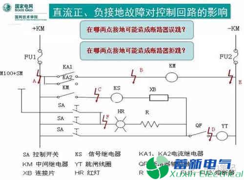 直流系統接地故障異常分析與處理方法