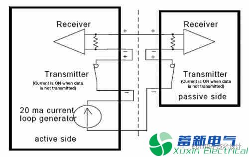 如何用過(guò)時(shí)的自供電電流回路來(lái)解決物聯(lián)網(wǎng)節點(diǎn)共通性問(wèn)題呢？