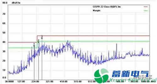 程控直流電源電路設計銅箔降噪實(shí)驗