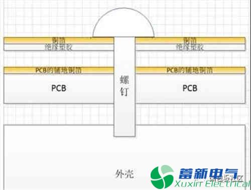 程控直流電源電路設計銅箔降噪實(shí)驗