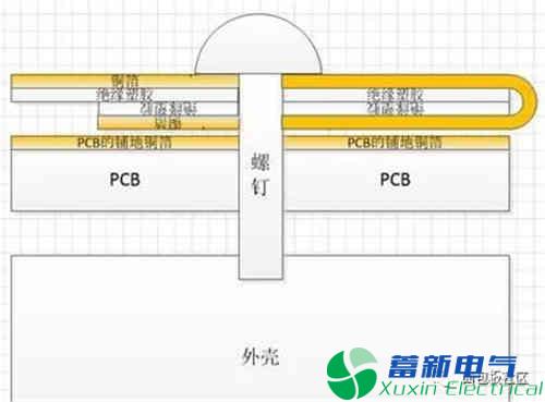 程控直流電源電路設計銅箔降噪實(shí)驗