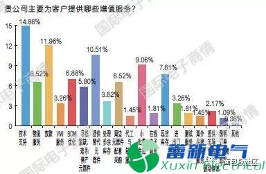 直流電源廠(chǎng)家元器件分銷(xiāo)與采購是如何進(jìn)行的呢？