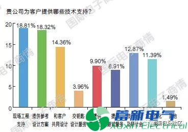 直流電源廠(chǎng)家元器件分銷(xiāo)與采購是如何進(jìn)行的呢？