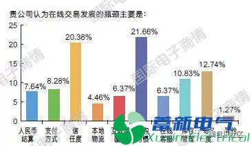 直流電源廠(chǎng)家元器件分銷(xiāo)與采購是如何進(jìn)行的呢？