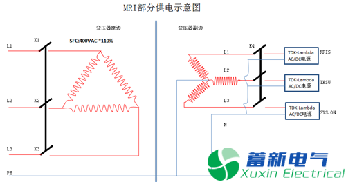 直流開(kāi)關(guān)電源在醫療設備風(fēng)險管控淺析