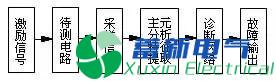 模擬電路故障診斷中的特征提取方法