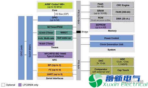 常用的串行數據傳輸總線(xiàn)（1）- SPI