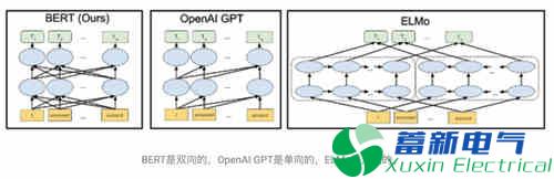 支持中文和更多語(yǔ)言的 NLP 預訓練技術(shù)你會(huì )使用嗎？