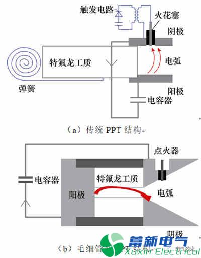 微小衛星的毛細管型脈沖等離子體推力器電推進(jìn)系統的最新研究方案