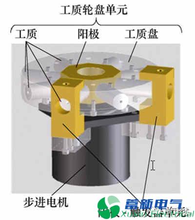 微小衛星的毛細管型脈沖等離子體推力器電推進(jìn)系統的最新研究方案