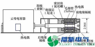 微小衛星的毛細管型脈沖等離子體推力器電推進(jìn)系統的最新研究方案