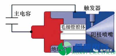 微小衛星的毛細管型脈沖等離子體推力器電推進(jìn)系統的最新研究方案