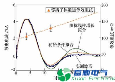 微小衛星的毛細管型脈沖等離子體推力器電推進(jìn)系統的最新研究方案