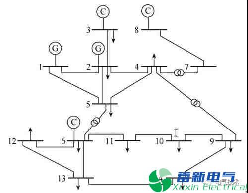 兩類(lèi)母線(xiàn)電壓諧波責任劃分模型的仿真比較方法