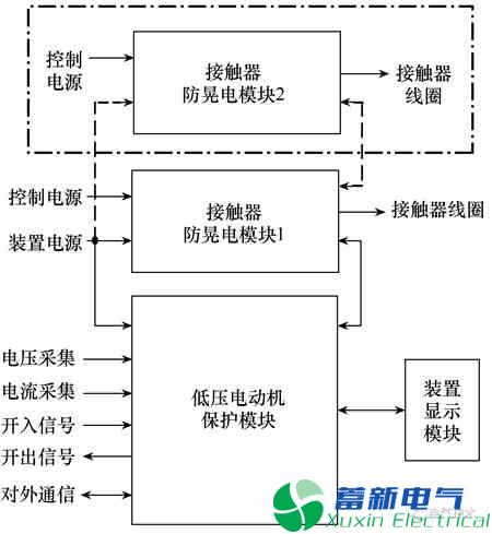 AC/DC大功率直流電源模塊和低壓電動(dòng)機保護的防晃電裝置研制方案