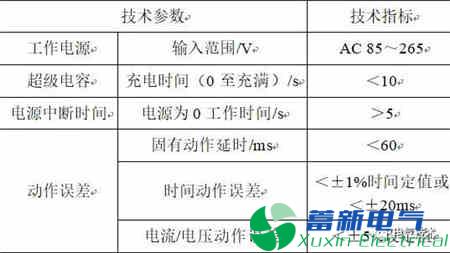 AC/DC大功率直流電源模塊和低壓電動(dòng)機保護的防晃電裝置研制方案