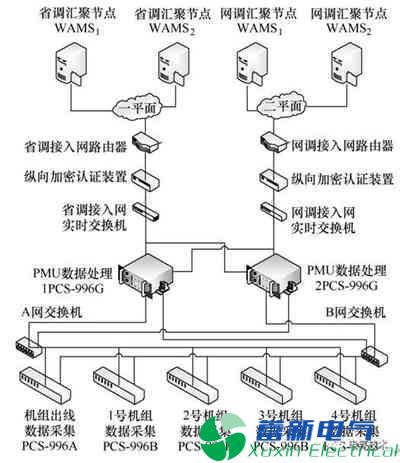 PMU數據的300MW水電機組并網(wǎng)暫態(tài)分析