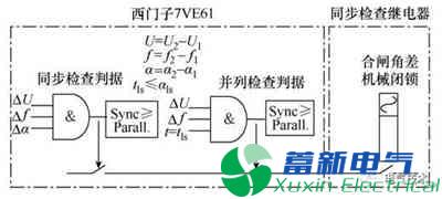 PMU數據的300MW水電機組并網(wǎng)暫態(tài)分析