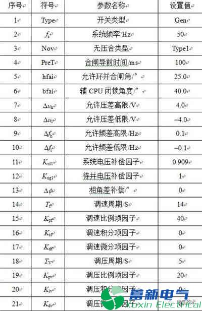 PMU數據的300MW水電機組并網(wǎng)暫態(tài)分析