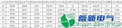 PMU數據的300MW水電機組并網(wǎng)暫態(tài)分析