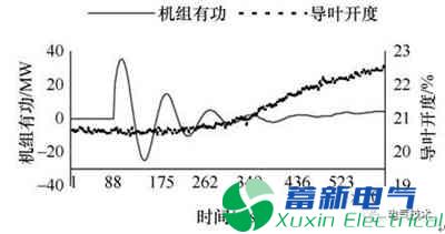 PMU數據的300MW水電機組并網(wǎng)暫態(tài)分析