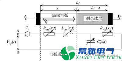 變電弧方程的大功率直流電源覆冰閃絡(luò )動(dòng)態(tài)電路模型研究方案