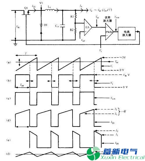 大功率直流電源輸出紋波電壓該如何調整？