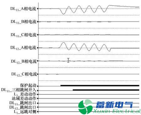 特高壓直流電源的開(kāi)關(guān)死區（失靈）保護優(yōu)化方案及測試應用