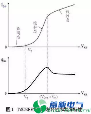 大功率直流電源電路設計工程師解析MOS管的15個(gè)為什么？