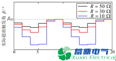 高壓直流電源輸電連續換相失敗發(fā)生機理及抑制策略研究