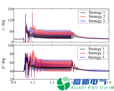 高壓直流電源輸電連續換相失敗發(fā)生機理及抑制策略研究