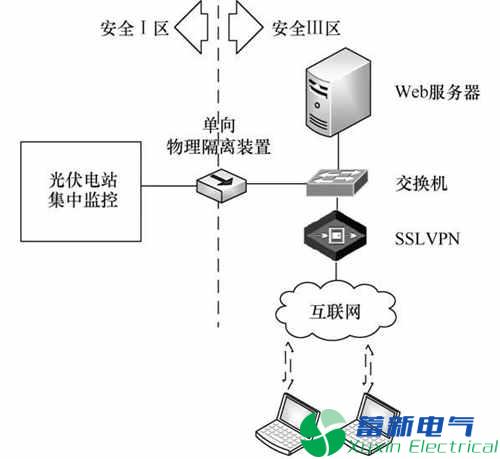 園區智能綜合能源管理運營(yíng)中心建設探究