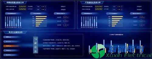 園區智能綜合能源管理運營(yíng)中心建設探究