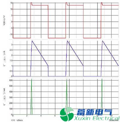 同步整流可改善反激式高頻開(kāi)關(guān)電源的交叉調整率