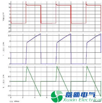 同步整流可改善反激式高頻開(kāi)關(guān)電源的交叉調整率