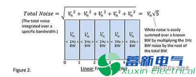 作為大功率直流電源電路設計工程師知道電阻的噪聲嗎？