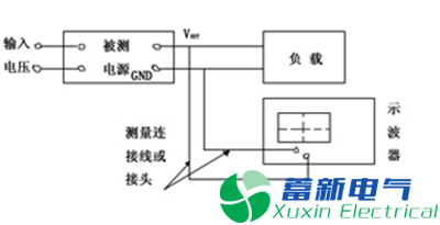 作為高壓直流穩壓電源電路設計工程師的你分得清什么是諧波、紋波、噪聲？