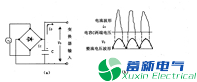 作為高壓直流穩壓電源電路設計工程師的你分得清什么是諧波、紋波、噪聲？